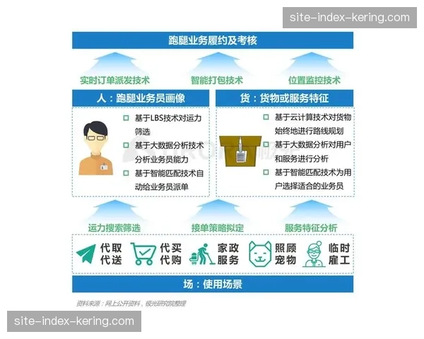 任务自动派发机制取代人工催办 业务流闭环效能显着